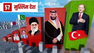 57 मुस्लिम देश और उनके नाम 🔥| All Muslim Countries Name and Their Flag | Mohd Faizan |