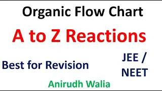 Organic Reactions in 1 Shot || JEE Main Final Touch || NEET Organic Chemistry || Naming Reactions