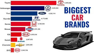 Biggest Car Brands by Sales | 2000 - 2025