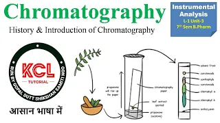 Chromatography - Introduction & History इतना आसान कभी नहीं भूलोगे /L-1 Unit-3 Instrumental Analysis