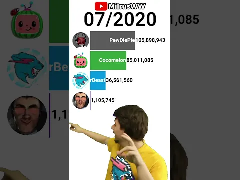 😳Ohio MrBeast VS PewDiePie AND DaFuqBoom!