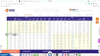 Role of Change in Open Interest in Option Chain