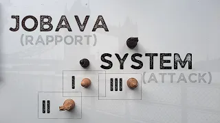 Introduction to the Jobava London System