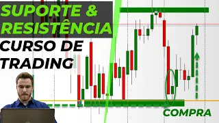 O Guia Definitivo para Suporte e Resistencia Curso de Trading (para Iniciantes)...Dicas Poderosas