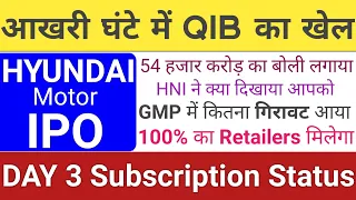 Hyundai IPO | Hyundai IPO GMP | Hyundai Motor IPO GMP Allotment | New IPO Latest | Stock Market Tak