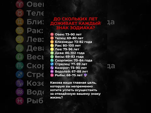🔮 Сколько лет проживет каждый знак зодиака? #зодиак #астрология #гороскоп