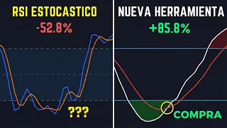 Borra Todos Tus Indicadores: Este Es el Único que Necesitas!