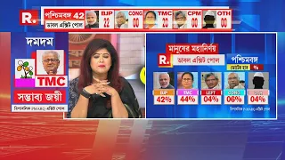 রাজ্যের কোন লোকসভা কেন্দ্রের কোন দল জয়ী হতে চলেছে? বুথফেরত সমীক্ষা কী বলছে? দেখুন