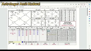 एस्ट्रोलॉजी से रिलेटेड अगर आपके पास कोई भी प्रश्न हो तो कृपया करके यह वीडियो जरूर देखें