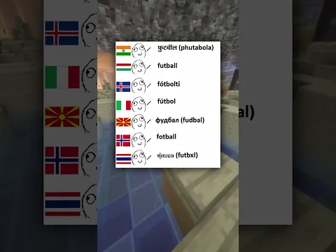Fútbol en Diferentes Idiomas ⚽🌍