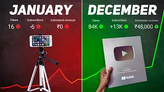 If I started a YouTube channel with 0 subs, I'd do this