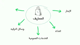 الميزانية . الحلقة 1