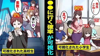 【漫画】●●に行く確率が可視化されたらどうなるのか？●●に行く人が一瞬でわかる世界とは？