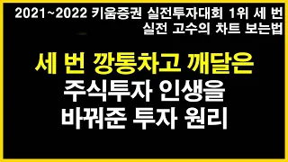 깡통에서 실전투자대회 1위로 주식인생을 바꿔준 투자원리 (f. 시장보다 강한 종목, 지지, 파동)