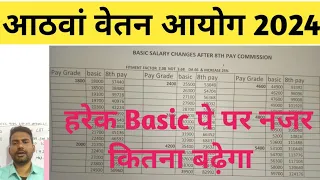 8th Pay commission /8th पे कमिशन कब लागू होगा/ 8th pay commission का गठन / आठवां वेतन आयोग का गठन
