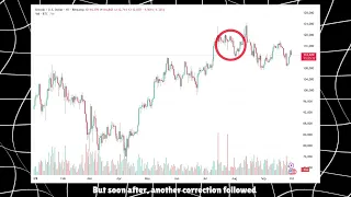 BTC Analysis