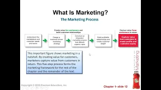 Casharka 2aad The Marketing Process Chapter 1 Marketing