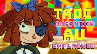 The Amazing Digital Circus Infection Au Lore Explained (TADC Infection AU)