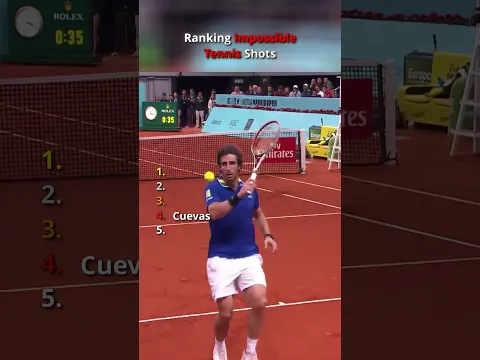 Ranking Impossible Tennis Shots