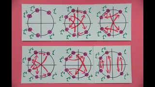 What is the square root of two? | The Fundamental Theorem of Galois Theory