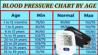 Blood Pressure Chart By Age | नॉर्मल ब्लड प्रेशर लेवल हिंदी में | Normal Blood Pressure Range |
