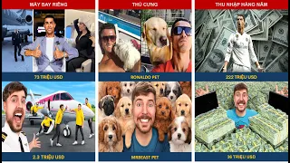 Ronaldo Vs MrBeast: Ai mới thật sự là "Vua" trên internet?