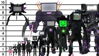 Semua Ukuran TVMAN Terbaru dari Kecil Sampai Besar, Ada Titan TVMAN MASA DEPAN!