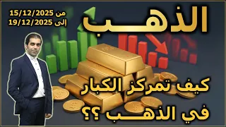 الذهب | إحصائيات شراء وبيع الكبار
