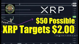 XRP $10-$50 In Bull Market & SEC Should Withdraw Ripple Lawsuit