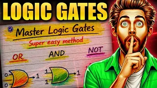 Logic Gates | Boolean Algebra | Types of Logic Gates | AND, OR, NOT, NOR, NAND