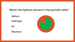 General Science in Every day life- 15 important Questions for every exam..