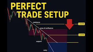 Perfect GBP/USD Trade Setup: Trendline Break + Confluence Zone Strategy Explained!