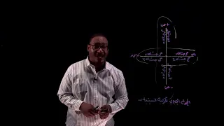 تحليل المتجهات (2) ــ الصف الثاني الثانوي