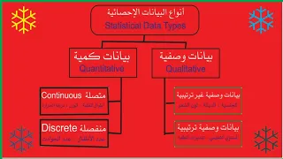 أنواع البيانات الاحصائية
