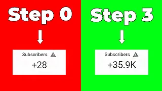 How to GET More SUBSCRIBERS on Youtube Fast- in 3 Steps Only