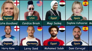 Country Comparison: Famous Footballers and Their Wives/Girlfriends 🔥😱 FT. Ronaldo and Georgina...
