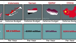 Military Defense Budgets of 32 Countries Compared 💰💣 (Who Spends the Most?)