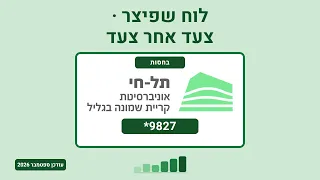 לוח סילוקין שפיצר — חישוב תשלומי הלוואה צעד אחר צעד