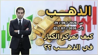 الذهب | كيف تمركز الكبار في #الذهب ؟