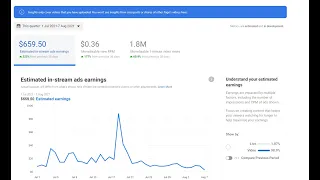 See how we earn from Facebook । Freelancer Nasim
