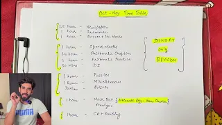 ROADMAP for Beginners & Weak Students♦️Crack BANK PO in 1st Attempt [Hindi]