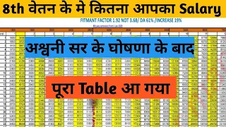 8th Pay commission /8th पे कमिशन कब लागू होगा/ 8th pay commission का गठन / आठवां वेतन आयोग का गठन