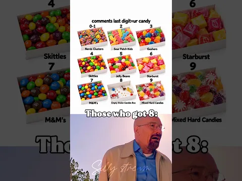 Comments last digit=ur candy