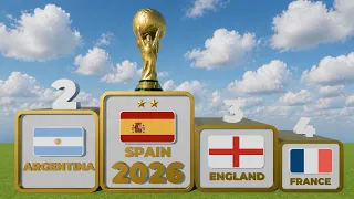 Top 4 Teams Every FIFA World Cup 1930-2026