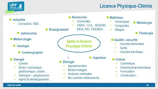 Licence Physique Chimie