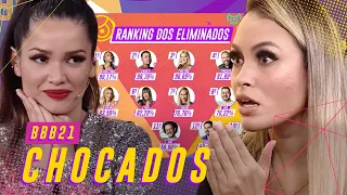 99%! BROTHERS REAGEM À ALTA PORCENTAGEM DE KAROL CONKÁ, VIIH TUBE E MAIS! 💥 | BIG BROTHER BRASIL