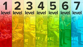 The 7 Levels of Trading
