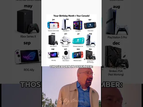 Ur birthday month=ur console