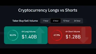 🔴 Bitcoin Live Tracking Chart #BTC