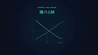 IS-LM Deep Dive (Lesson 2)